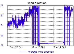 Custom Graph customgraph6.jpg